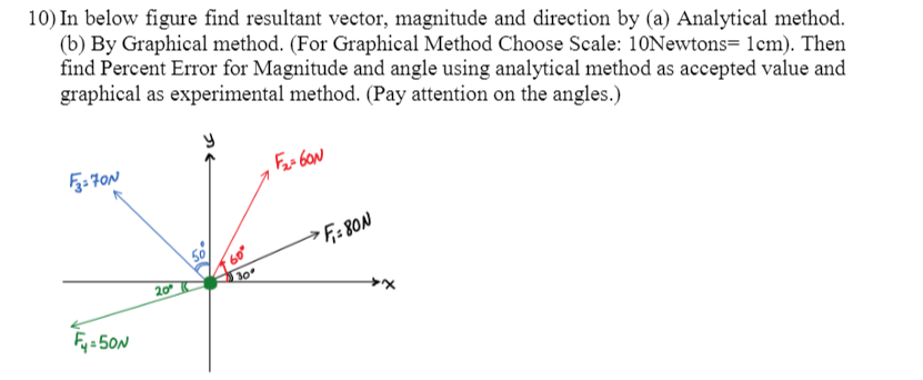 Solved 10) In below figure find resultant vector, magnitude | Chegg.com