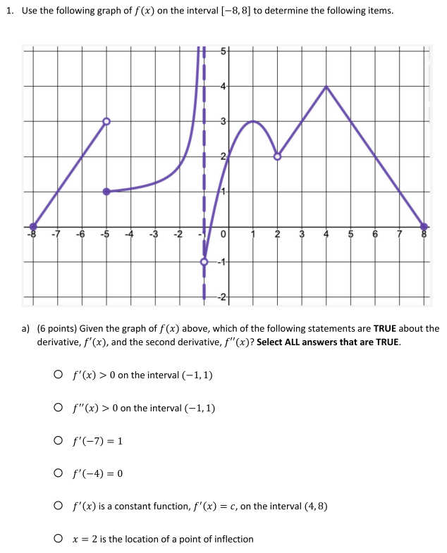 Solved 1. Use the following graph of f(x) on the interval | Chegg.com