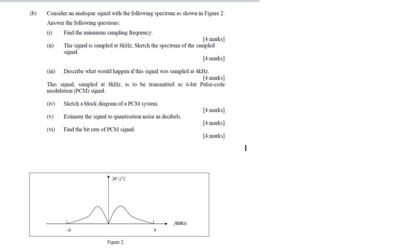 Solved (b) Consider an analogue signal with the following | Chegg.com