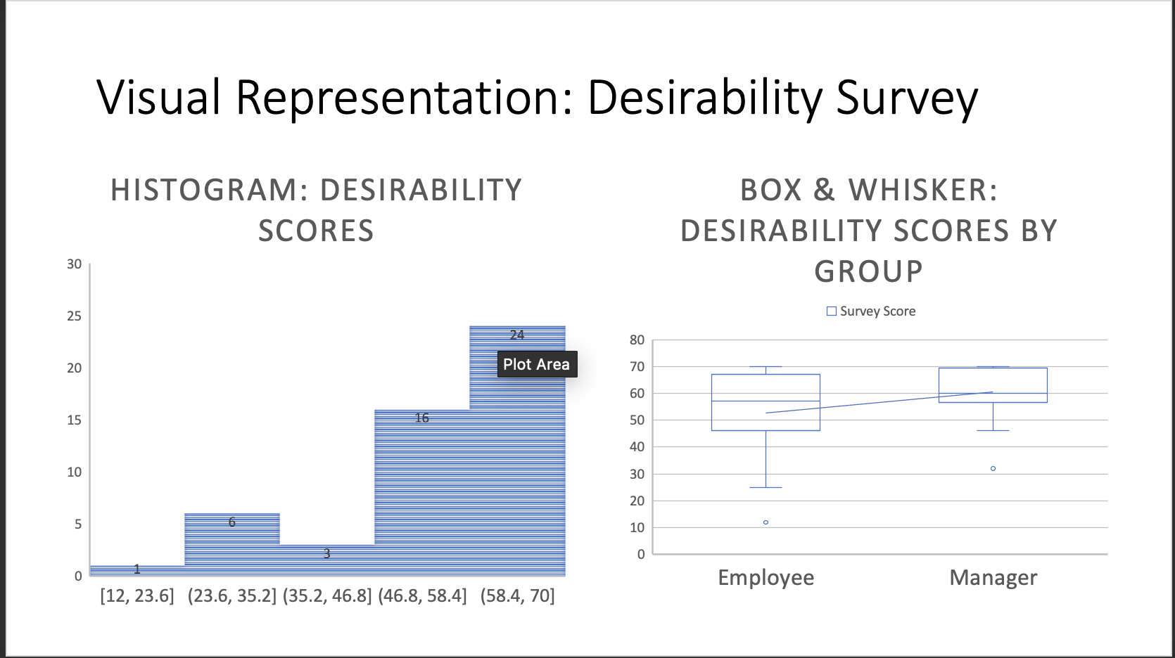 Solved Data Visualization Types Worksheet Based on the | Chegg.com