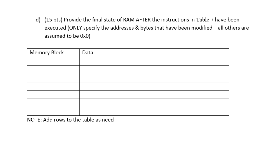 As in Q8, a MIPS processor has byte addressable RAM = | Chegg.com