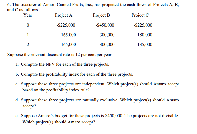 Solved 6. The Treasurer Of Amaro Canned Fruits, Inc., Has | Chegg.com