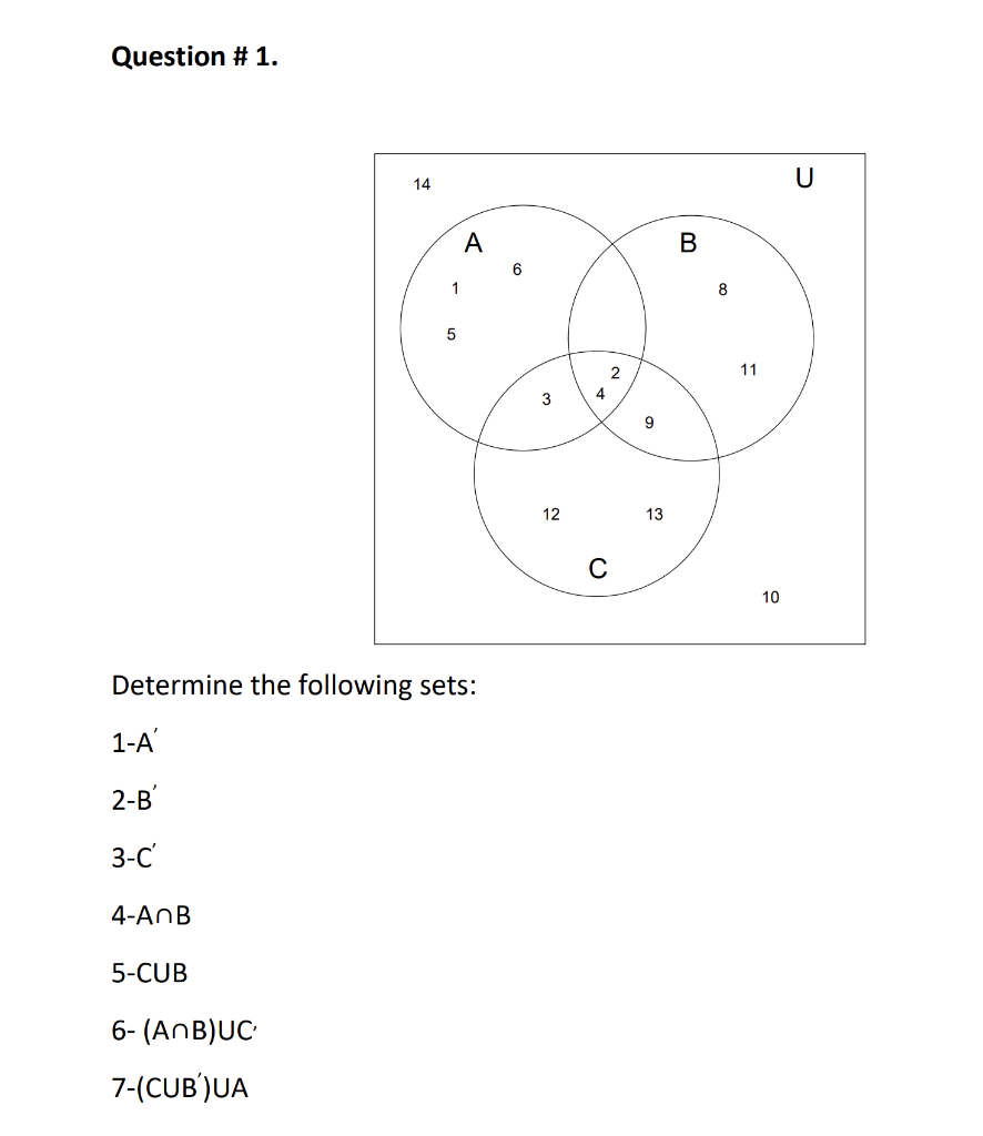 Solved Question # 1. Determine the following sets: 1-A' 2-B | Chegg.com