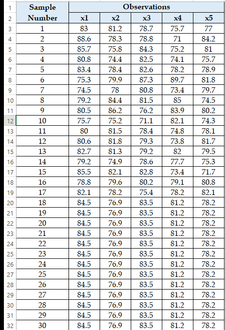 Solved Determine the UCL, CL, and LCL for both X-Bar and | Chegg.com