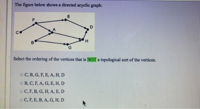 Solved The figure below shows a directed acyclic graph: | Chegg.com