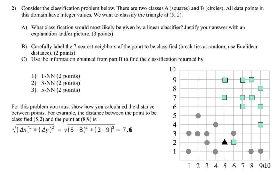 Solved 2) Consider the classification problem below. There | Chegg.com