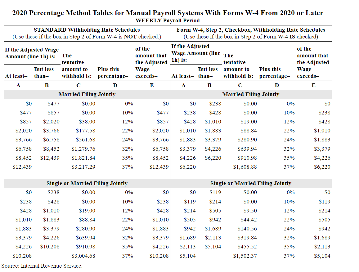 Solved DIRECTIONS Taxable earnings should be computed on