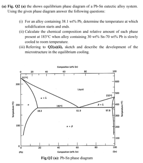 Solved (a) Fig. Q2 (a) the shows equilibrium phase diagram | Chegg.com