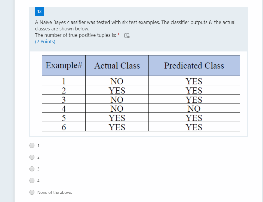 Solved 12 A Naïve Bayes Classifier Was Tested With Six Test | Chegg.com