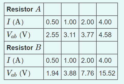 Solved The Voltage Drop Vab Across Each Of Resistors A And B | Chegg.com