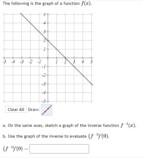 Solved The following is the graph of a function f(x). Draw: | Chegg.com