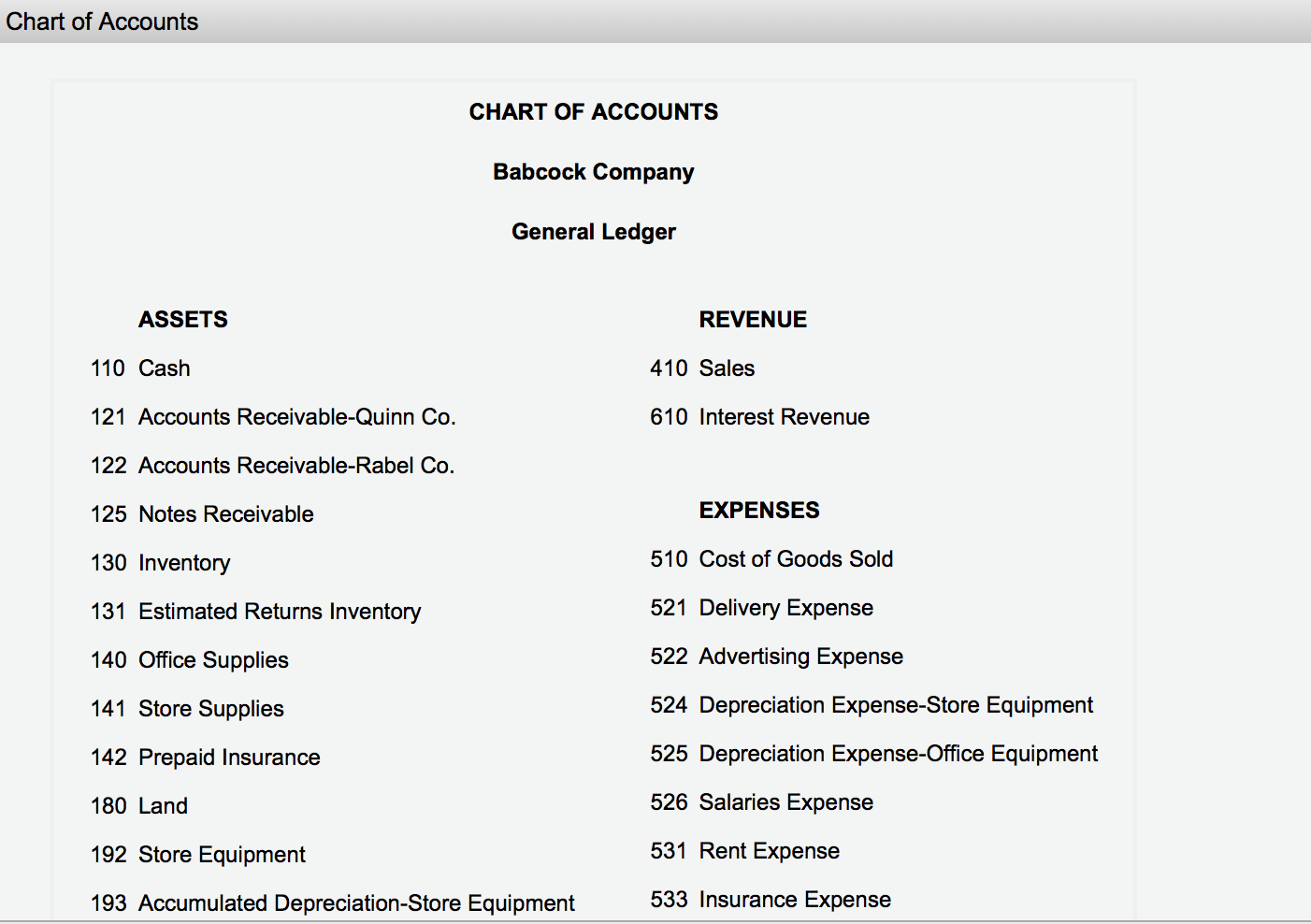 Complete List Of Chart Of Accounts