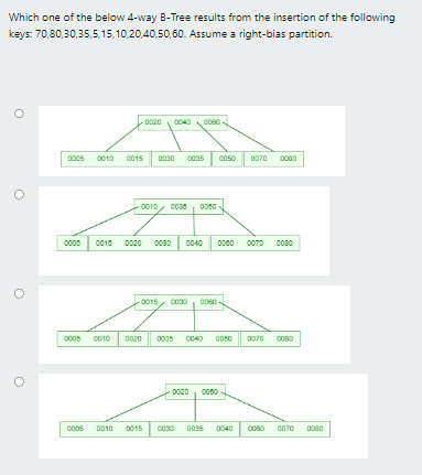 Solved Which One Of The Below 4 -way B-Tree Results From The | Chegg.com