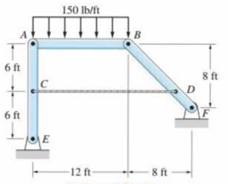 Solved Neglecting the weight of the frame, find the tension | Chegg.com