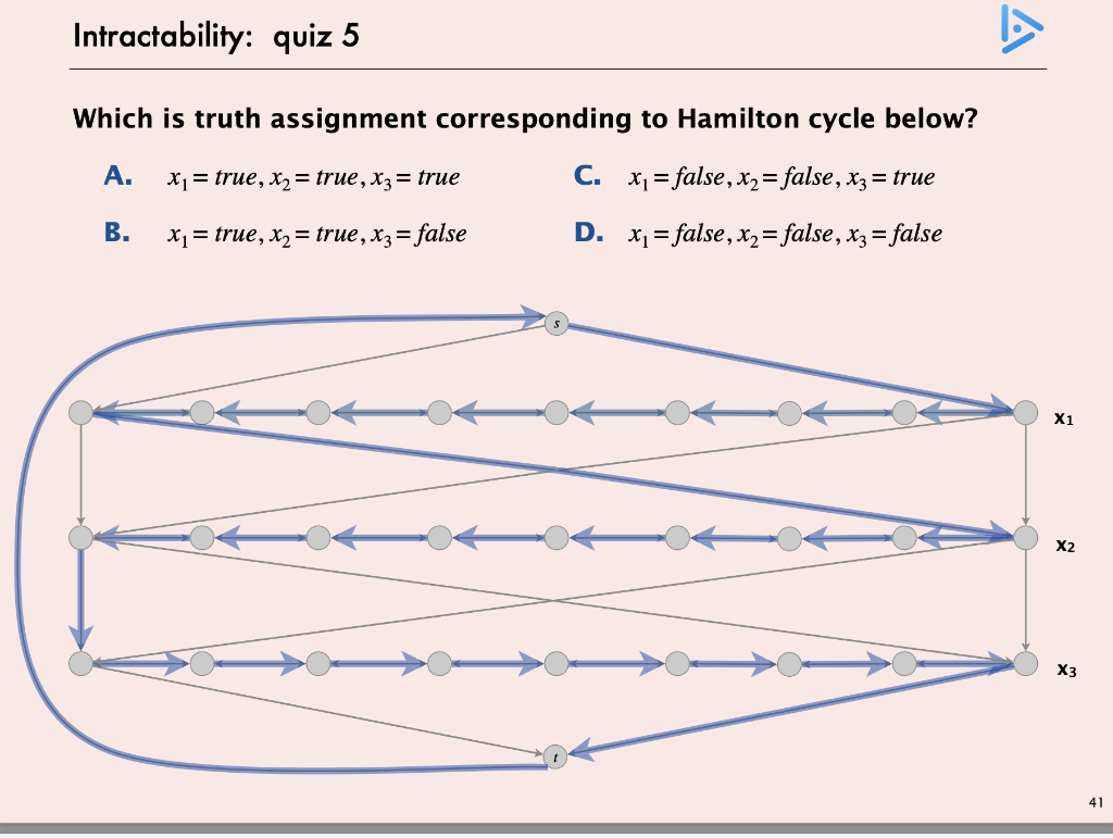 Solved Which is truth assignment corresponding to Hamilton | Chegg.com