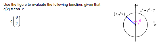 Solved Use the figure to evaluate the following function, | Chegg.com