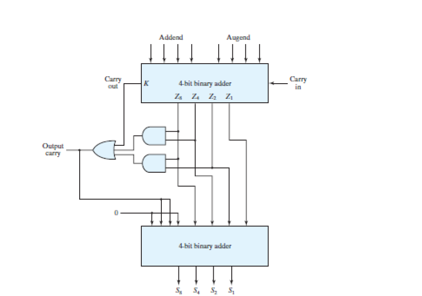 Solved Write Verilog code for the block shown in Fig.2 using | Chegg.com