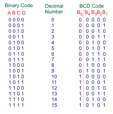 Solved DESIGN A SCHEMATIC USING only 2-input XOR, NAND, and | Chegg.com