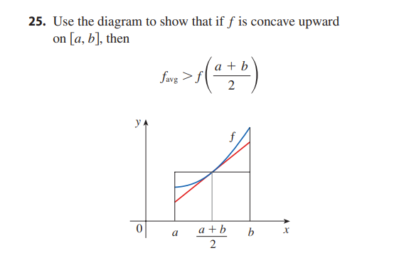 Solved Use the diagram to show that if f ﻿is concave | Chegg.com