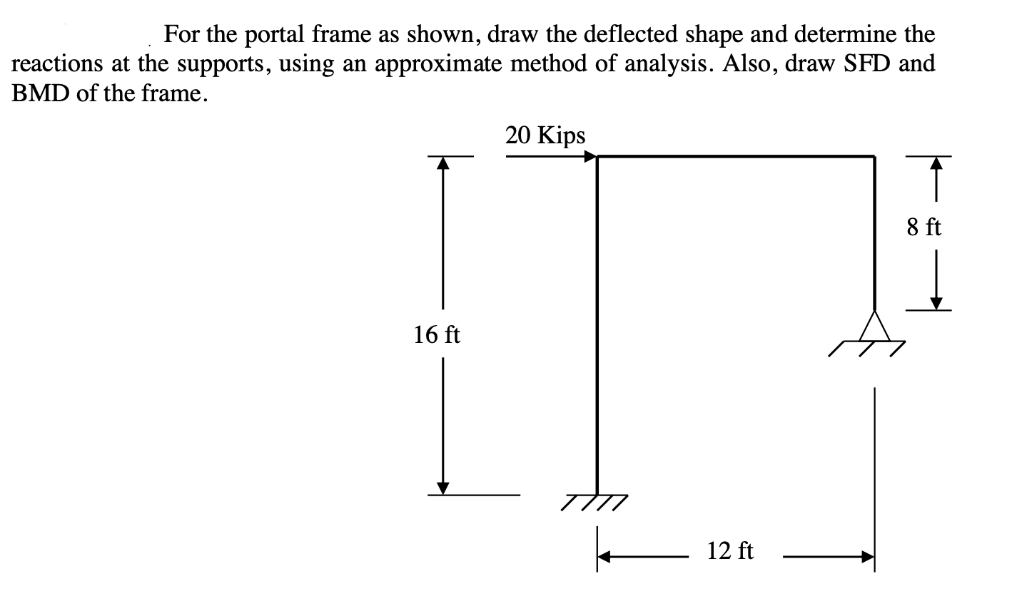 Solved For the portal frame as shown, draw the deflected | Chegg.com