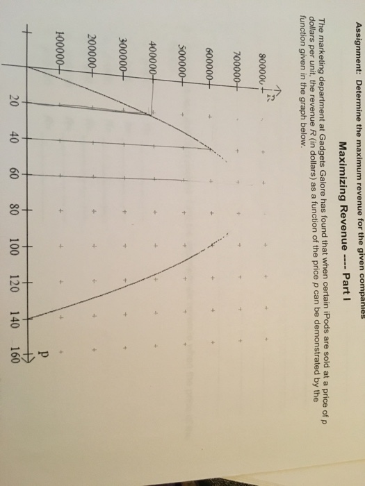 Solved Assignment: Determine the maximum revenue the given | Chegg.com