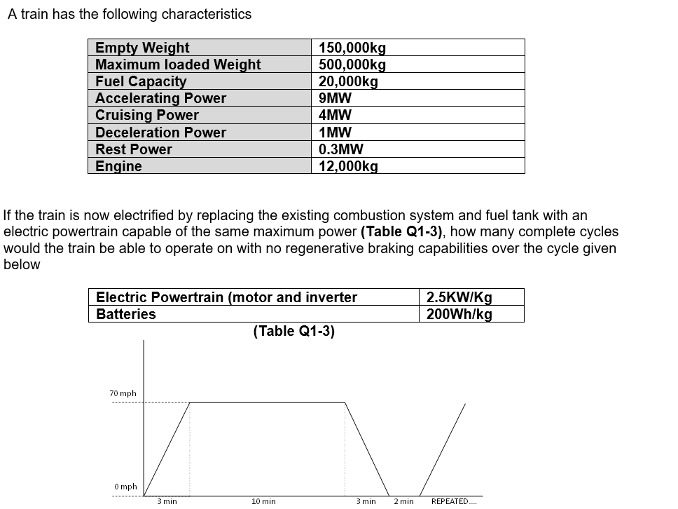 A Train Has The Following Characteristics Empty We Chegg Com chegg