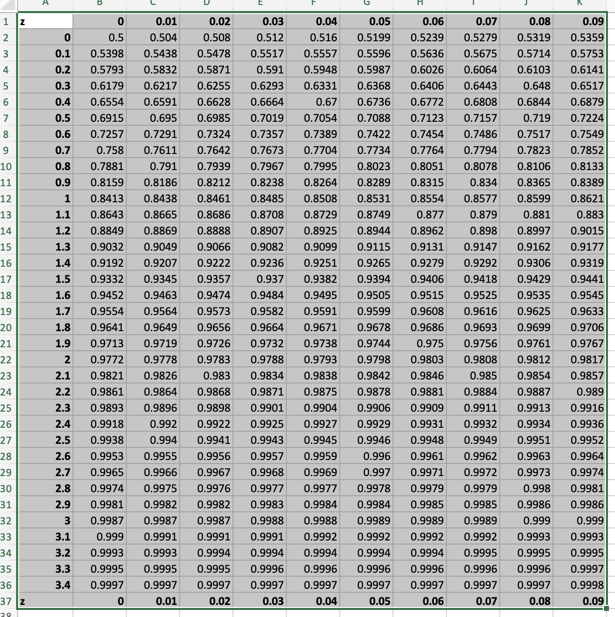 solved-use-the-standard-normal-table-to-find-the-z-score-chegg