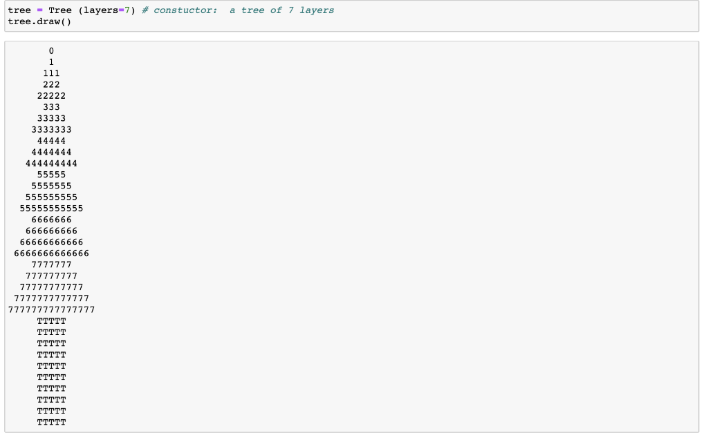 A N-layer tree had layers labeled from 0,1,2, up to | Chegg.com