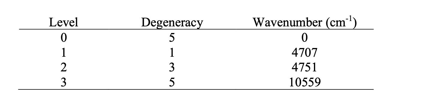 Solved Level 0 1 2 3 Degeneracy 5 1 3 5 Wavenumber (cm) 0 | Chegg.com