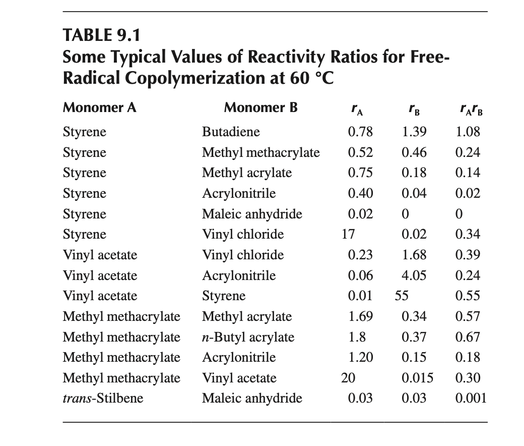 Solved 9.2 Using the reactivity ratios given in Table 9.1 | Chegg.com