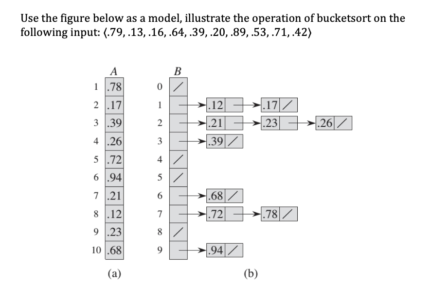 Solved Use the figure below as a model, illustrate the | Chegg.com