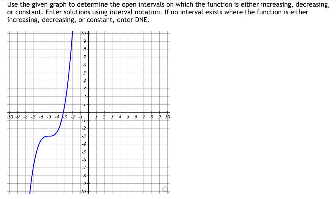 Solved Use the given graph to determine the open intervals | Chegg.com