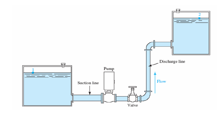 Solved Calculate the PUMP power required in the system shown | Chegg.com