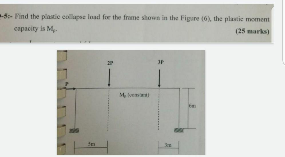 Solved --5:- Find the plastic collapse load for the frame | Chegg.com