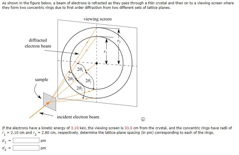 Solved As shown in the figure below, a beam of electrons is | Chegg.com