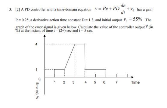 Solved 3. [2] A PD controller with a time-domain equation | Chegg.com