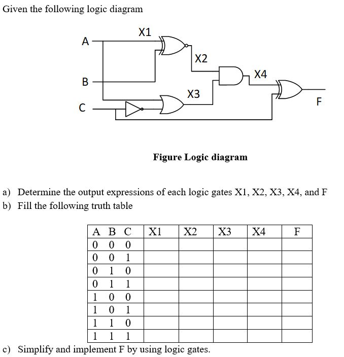 Solved Given the following logic diagram X1 Figure Logic | Chegg.com