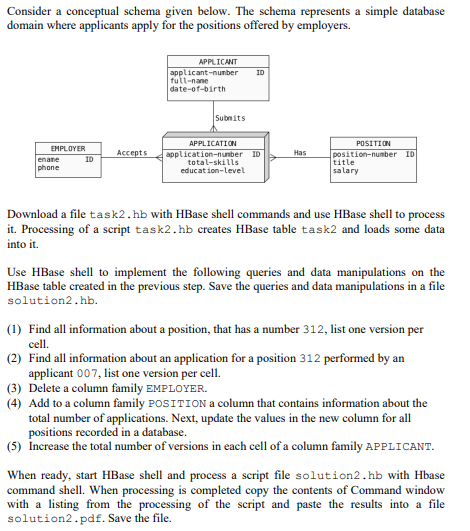 Solved Consider a conceptual schema given below. The schema | Chegg.com