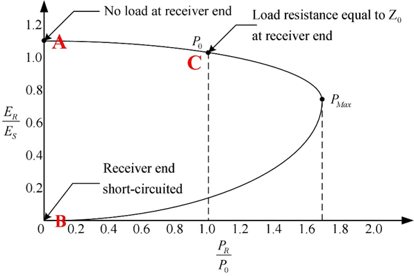 Solved To be adjusted Power System 6-7 XL small resistance | Chegg.com