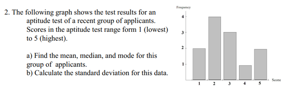 Solved The following graph shows the test results for | Chegg.com