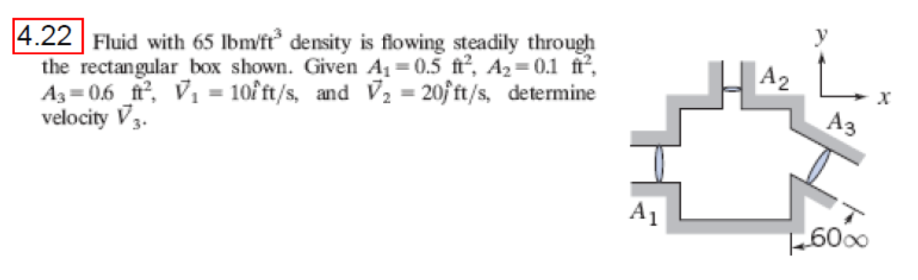 Solved Must Use Reynolds Transport Theorem W An Explanation. | Chegg.com