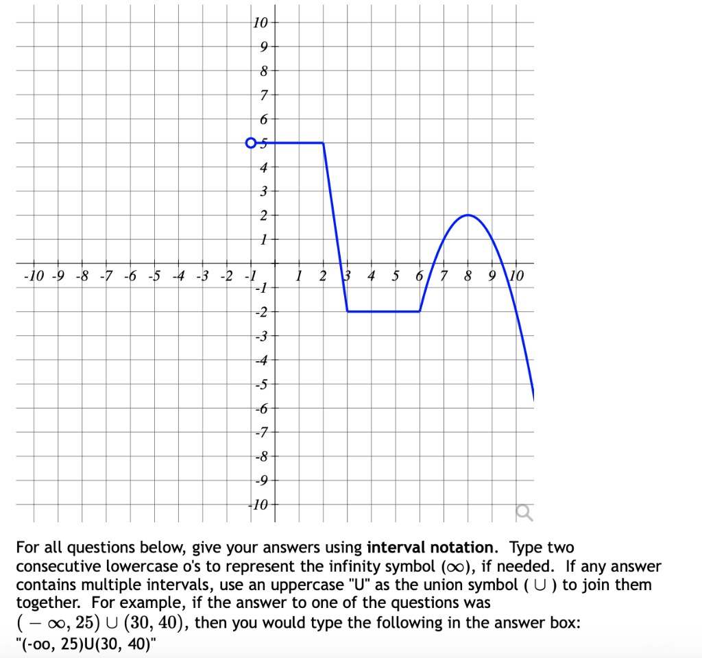 Solved Answer in interval notation: a) Where is | Chegg.com