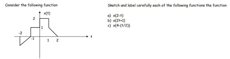 Solved Consider the following function Sketch and label | Chegg.com