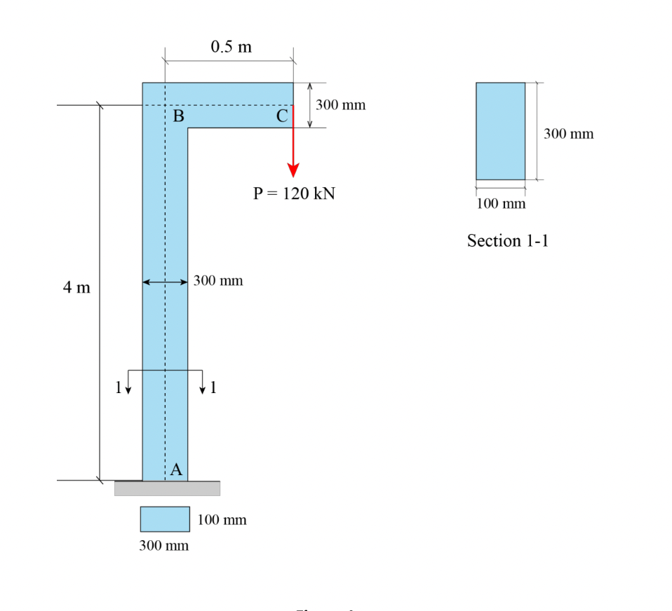 Solved Consider the timber frame in Figure 1. A point load | Chegg.com