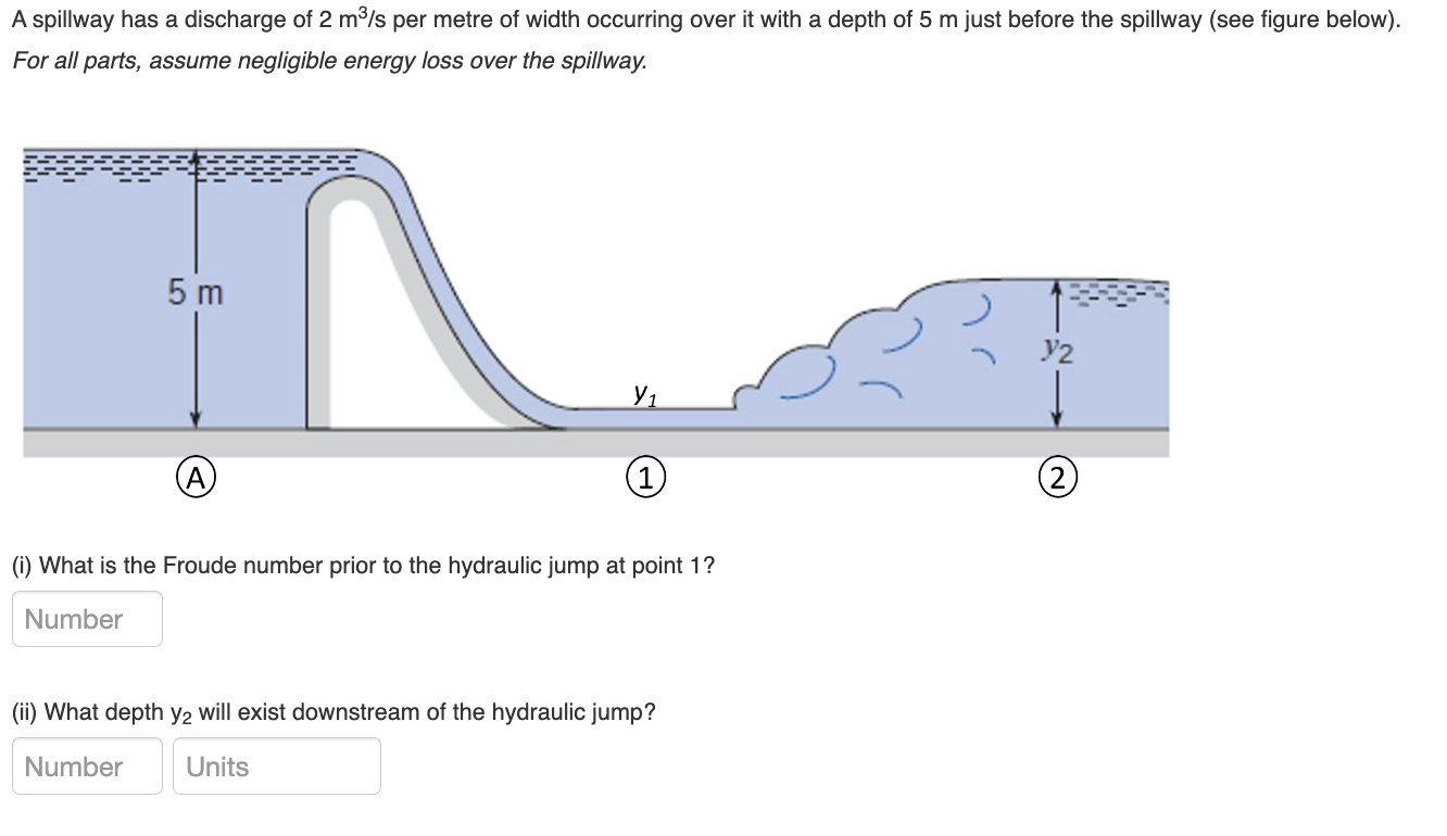 Solved A Spillway Has A Discharge Of 2 M3/s Per Metre Of | Chegg.com