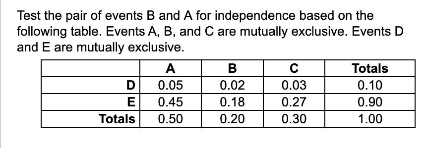 Solved Test The Pair Of Events B And A For Independence | Chegg.com