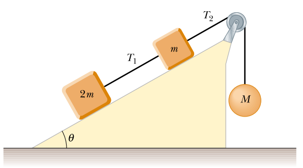 Solved Consider the three connected objects shown in Figure. | Chegg.com