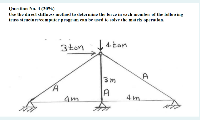 Solved Question No. 4 (20%) Use The Direct Stiffness Method | Chegg.com