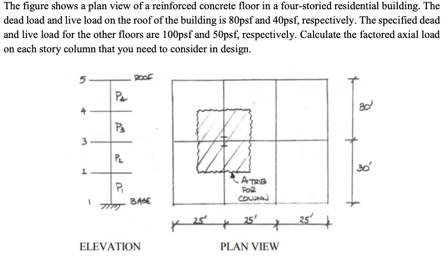 Solved The figure shows a plan view of a reinforced concrete | Chegg.com