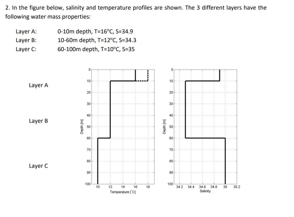 2. In the figure below, salinity and temperature | Chegg.com
